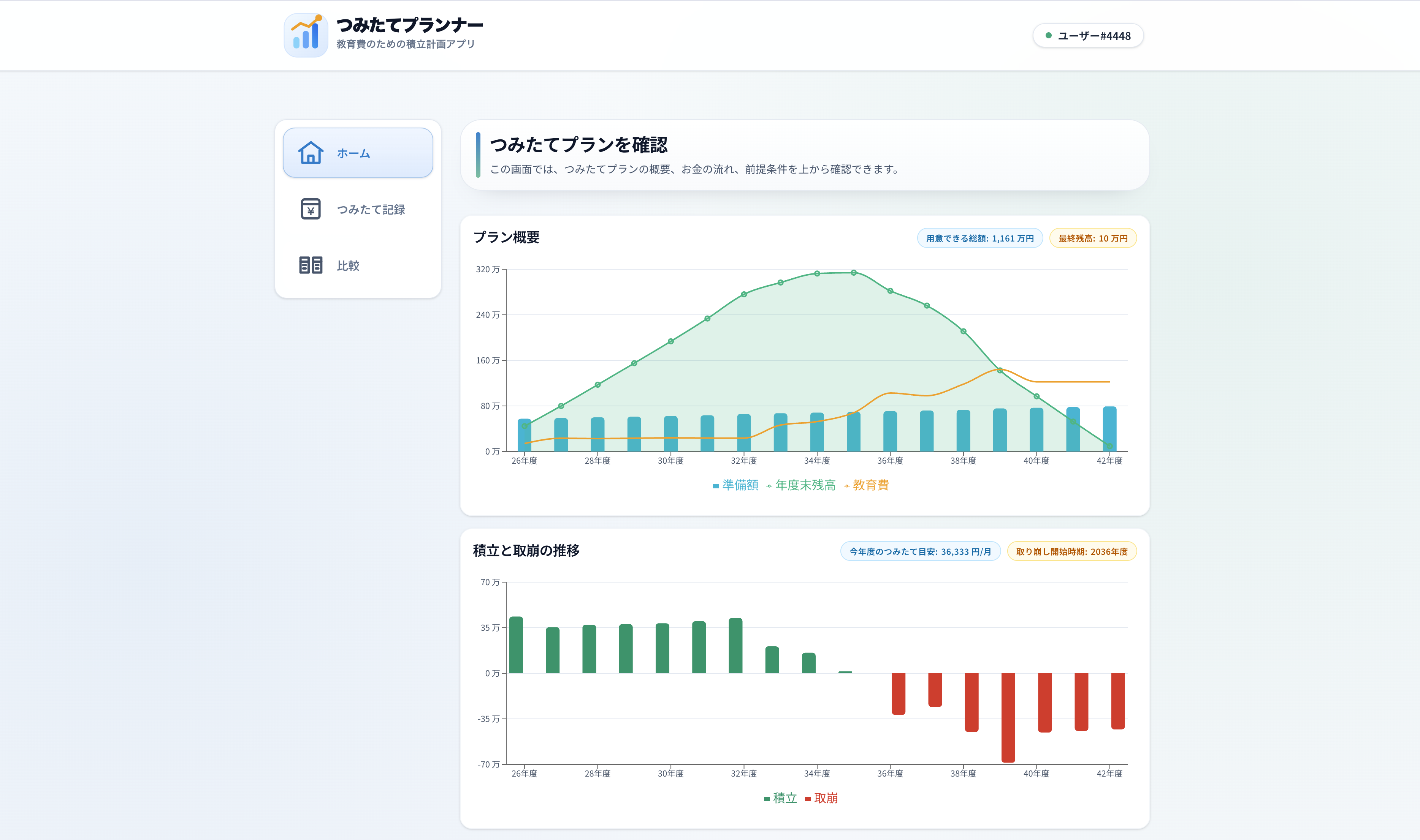 つみたてプランナーの積み立て計画画面